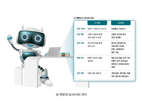 AI 비서란 무엇인가, 챗GPT와 무엇이 다른가