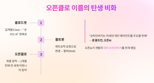오픈클로 이름에 담긴 흥미로운 뒷이야기