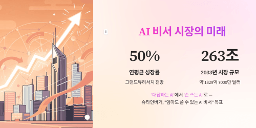 AI 비서 시장은 어디로 향하고 있는가