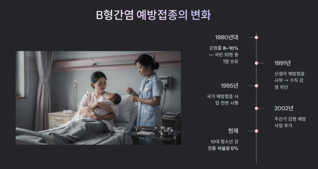 B형간염 예방접종의 변화