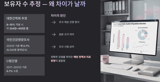 B형간염 보유자 수의 추정