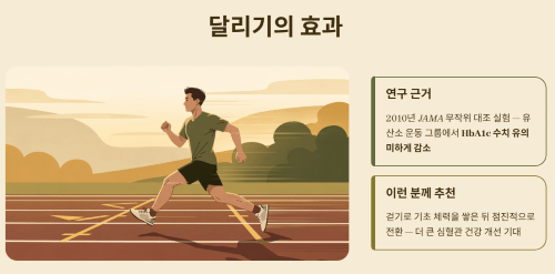 달리기의 효과