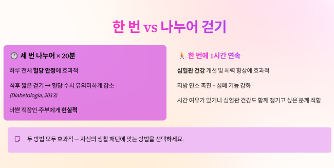 한 번 vs 나누어 걷기