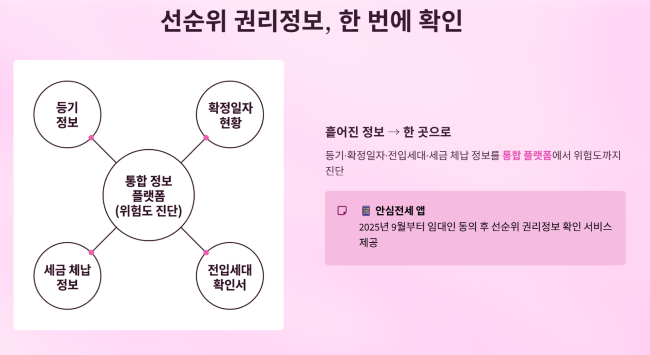 선순위 권리정보를 한 번에 확인하는 방법