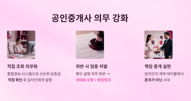 공인중개사의 의무 강화, 임차인에게 어떤 도움이 될까요