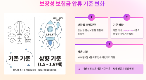 생계비계좌 도입과 함께 달라진 보장성 보험금 압류 기준