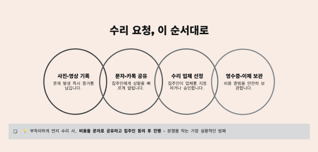 수리 요청, 이 순서대로 하면 분쟁이 없습니다