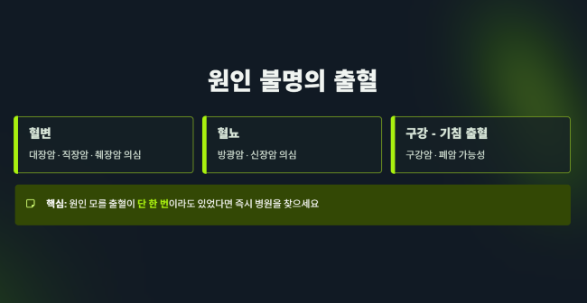 원인을 알 수 없는 출혈