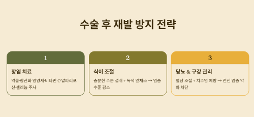 수술 후 재발 방지