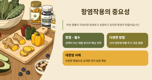 항염작용의 중요성