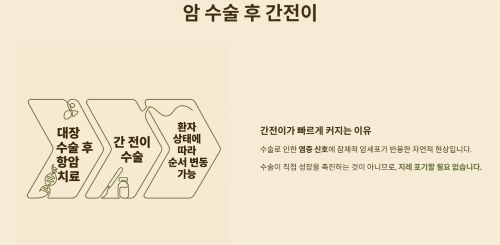 암 수술 후 간전이
