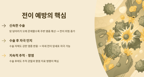 전이 예방