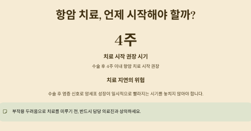 항암 치료는 수술 이후에