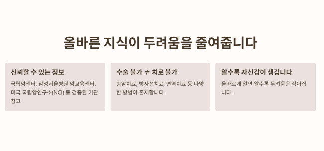암에 대한 올바른 지식이 두려움을 줄여줍니다