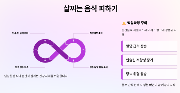 살찌는 음식 피하기
