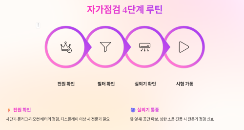 집에서 바로 할 수 있는 에어컨 자가점검 루틴
