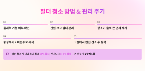에어컨 필터 청소 방법과 올바른 관리 주기