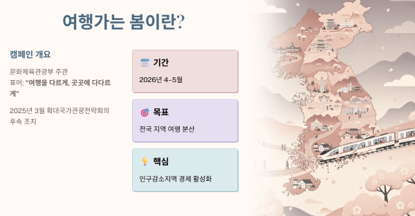 여행가는 봄 캠페인
