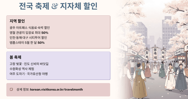 전국 지자체 연계 축제와 할인 프로그램