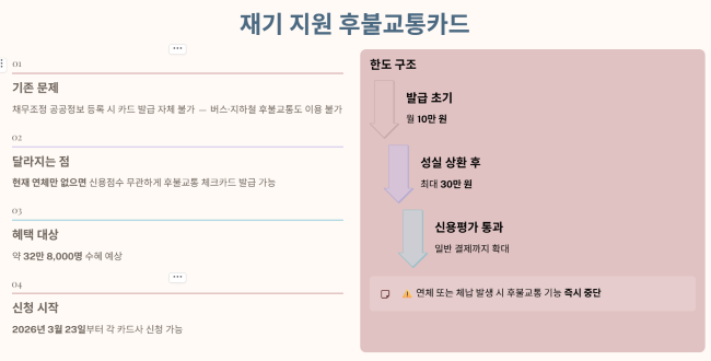 재기 지원 후불교통카드 상세 안내