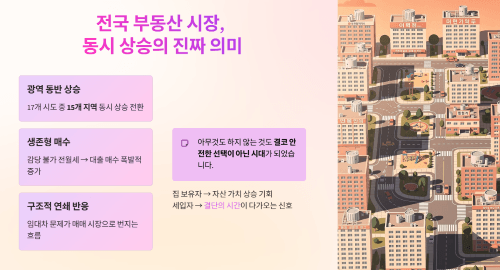 전국 부동산 시장, 동시 상승의 진짜 의미