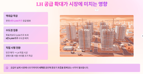 LH 공급 확대가 시장에 미치는 영향