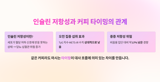 인슐린 저항성과 커피 타이밍의 놀라운 관계