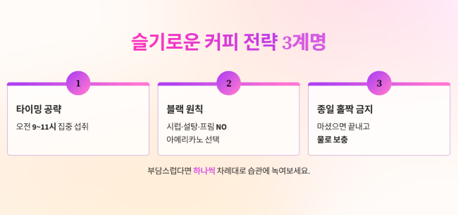 슬기로운 커피 전략 3계명
