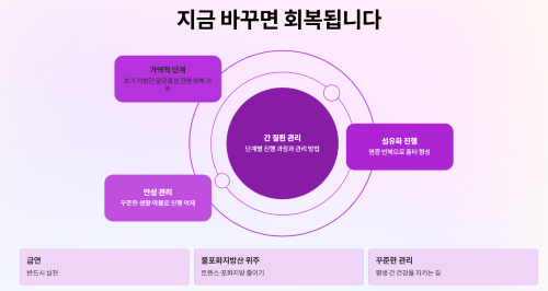 그 외 생활 습관