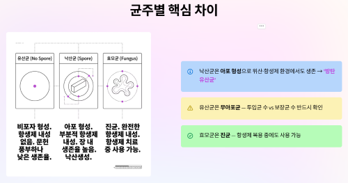 여러 균들의 차이