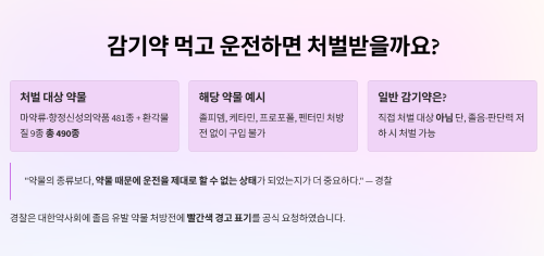 감기약 먹고 운전해도 처벌받을까요?