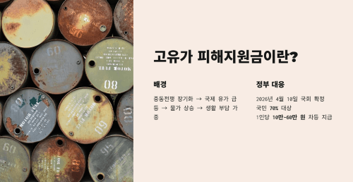 고유가 피해지원금이란