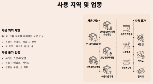 사용 지역과 사용 가능한 업종