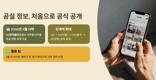 공공임대 공실 정보 공개