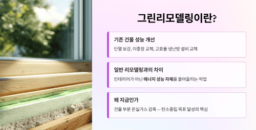 그린리모델링이란 무엇인가