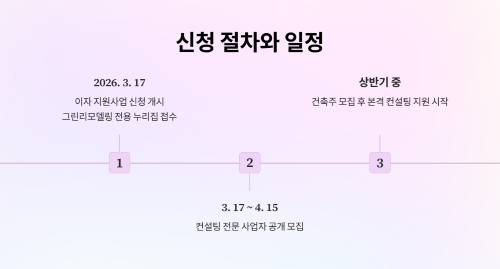 신청 절차와 일정