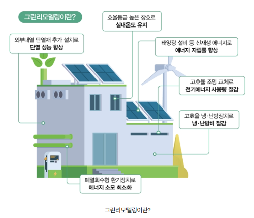 그린리모델링이란 무엇인가