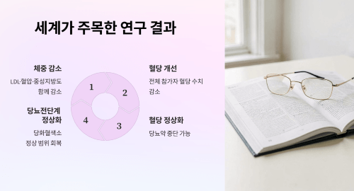 저탄수화물 연구 결과