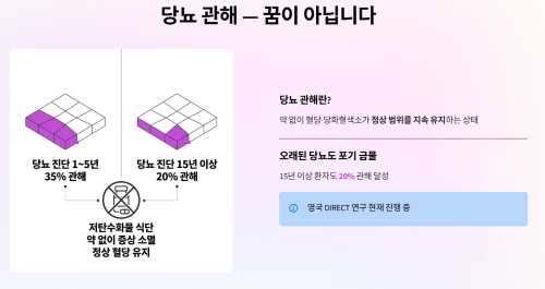 당뇨 관해란