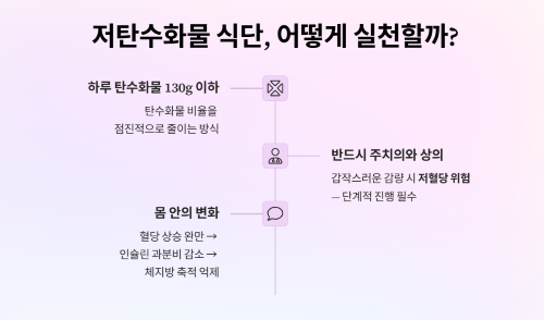 저탄수화물 식단으로 당뇨약을 줄이는 과정