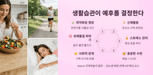 생활습관이 당뇨병 예후를 결정하는 이유