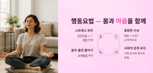 행동요법, 마음과 생활을 함께 다스리기
