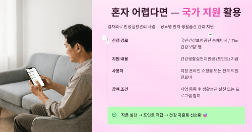 혼자 어렵다면 국가 지원 프로그램을 활용