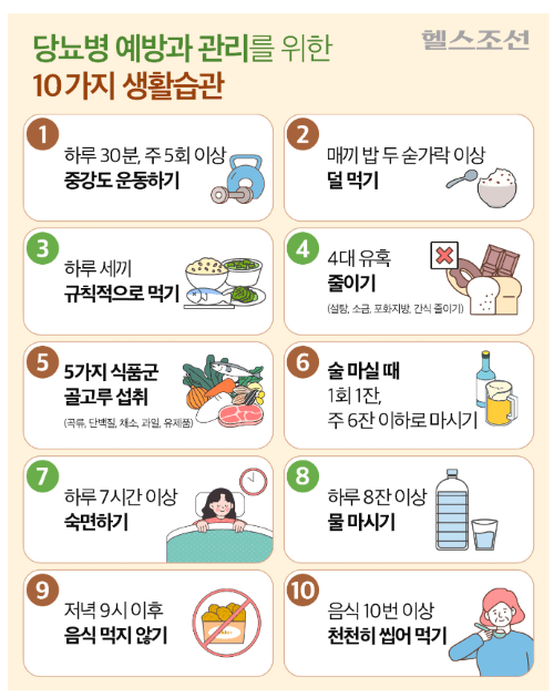 열 가지 수칙으로 당뇨병 관리하는 법