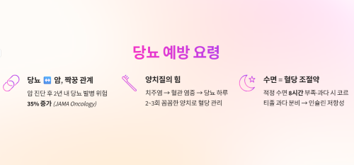 당뇨 예방 요령