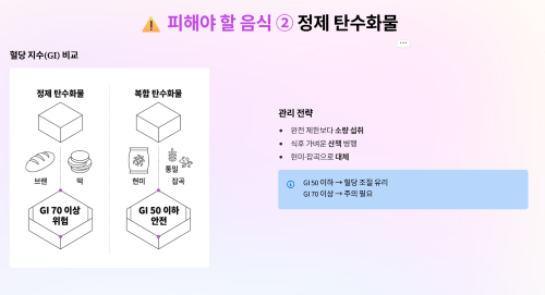 정제된 탄수화물