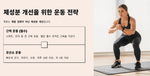 체성분 개선을 위한 운동 전략