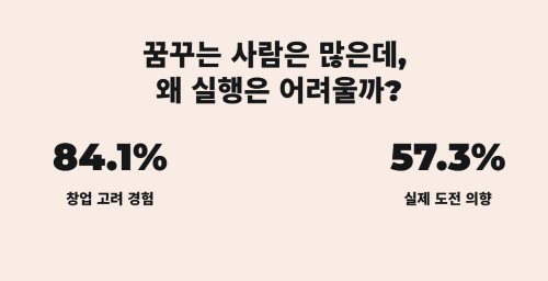 청년 창업, 꿈꾸는 사람