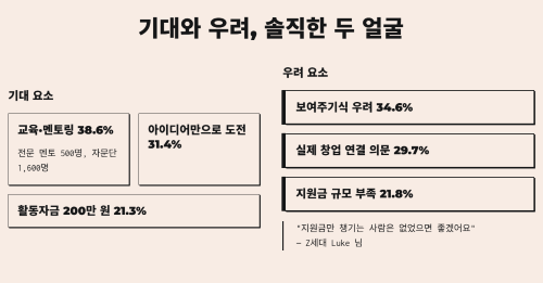 모두의 창업에서 기대되는 점