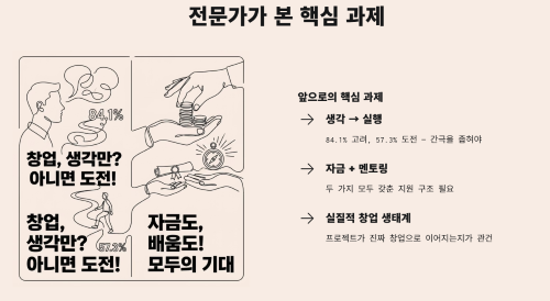 전문가가 본 청년 창업의 현실